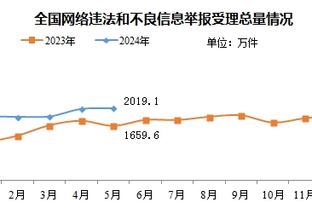 21分6助攻！马龙：雷吉今晚太给力了 他对阵旧主时都表现得特别棒